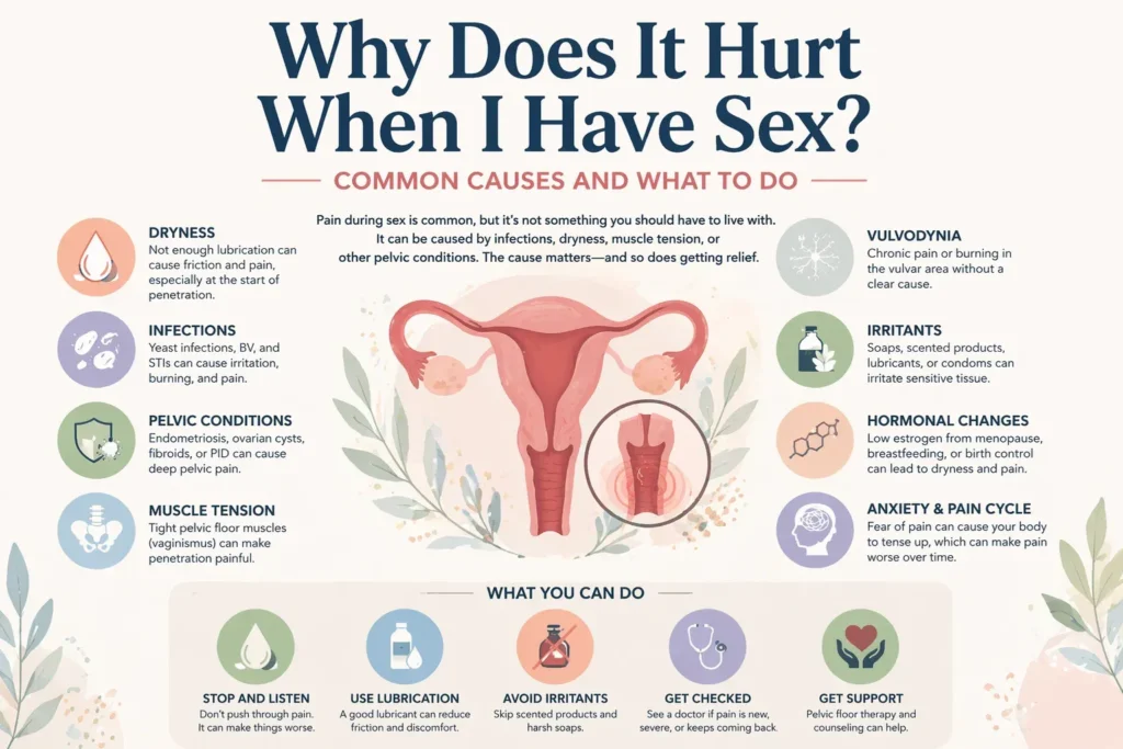 Infographic showing common causes of pain during sex and what to do